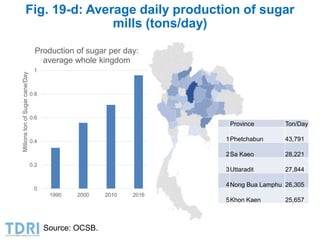 Transformation of the Thai agriculture in the last three decades
