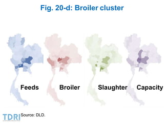 Transformation of the Thai agriculture in the last three decades