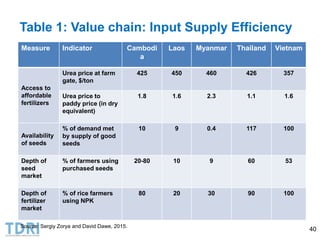 Transformation of the Thai agriculture in the last three decades