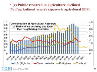 Transformation of the Thai agriculture in the last three decades