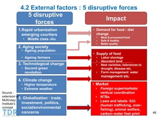 Transformation of the Thai agriculture in the last three decades