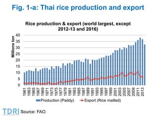 Transformation of the Thai agriculture in the last three decades