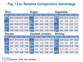 Transformation of the Thai agriculture in the last three decades