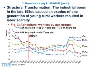 Transformation of the Thai agriculture in the last three decades