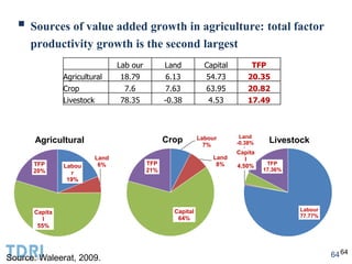  Sources of value added growth in agriculture: total factor
productivity growth is the second largest
6464
Labou
r
19%
La...