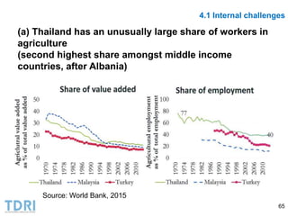 Transformation of the Thai agriculture in the last three decades