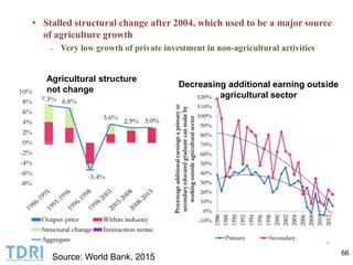 66
Source: World Bank, 2015
Decreasing additional earning outside
agricultural sector
Agricultural structure
not change
• ...