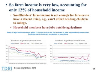 Share of agricultural income is about 12% (18% in rural and 6% in urban) of total household income in 2013.
Declining tren...