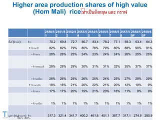 Transformation of the Thai agriculture in the last three decades