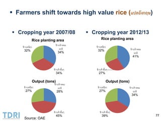  Farmers shift towards high value rice (แปลอังกฤษ)
77
 Cropping year 2007/08  Cropping year 2012/13
ข้าวเจ้าหอม
มะลิ
34...