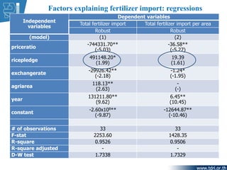 Factors explaining fertilizer import: regressions
 2.2 Factors explaining fertilizer import:
regressions
Independent
vari...