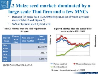 2.2 Maize seed market: dominated by a
large-scale Thai firm and a few MNCs
• Demand for maize seed is 23,500 tons/year, mo...