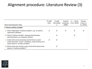 Linked Open Data (LOD) part 1 | PPTX | Databases | Computer Software ...