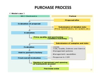 nippon semiconductor | PPT