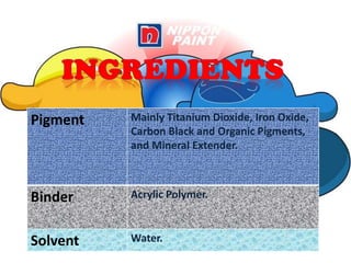 Pigment Mainly Titanium Dioxide, Iron Oxide,
Carbon Black and Organic Pigments,
and Mineral Extender.
Binder Acrylic Polymer.
Solvent Water.
 