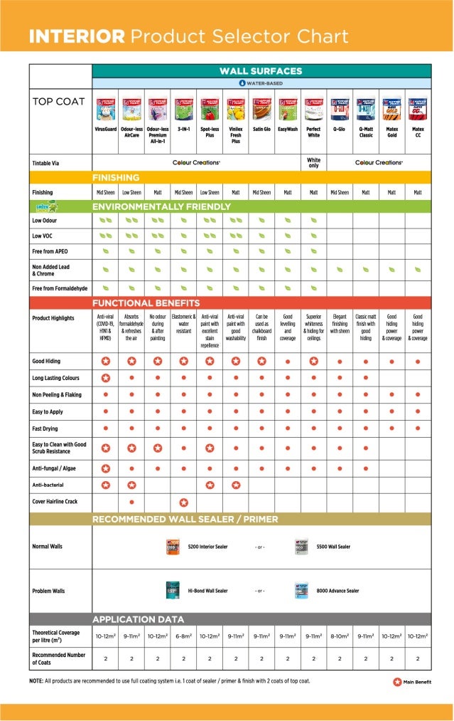 Nippon Paint Interior Exterior House Painting Colour Card