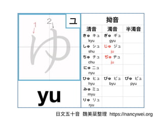 ⽇⽂五⼗⾳ 魏美棻整理 https://nancywei.org
 