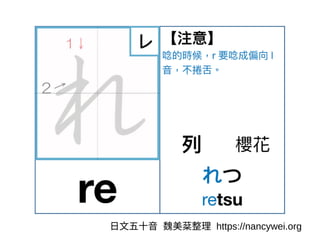 ⽇⽂五⼗⾳ 魏美棻整理 https://nancywei.org
 
