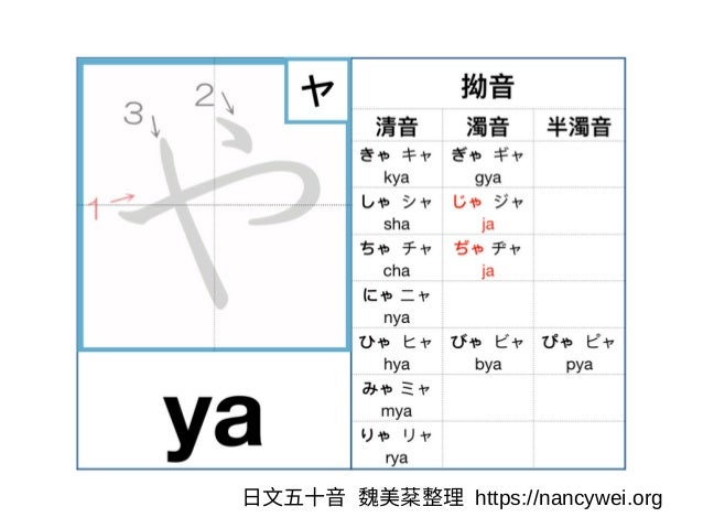 基礎日語發音 J五十音