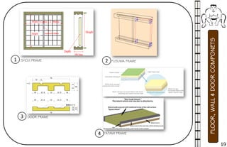 1
3
4
SHOJI FRAME
DOOR FRAME
FLOOR,WALL&DOORCOMPONETS
TATAMI FRAME
FUSUMA FRAME2
19
 