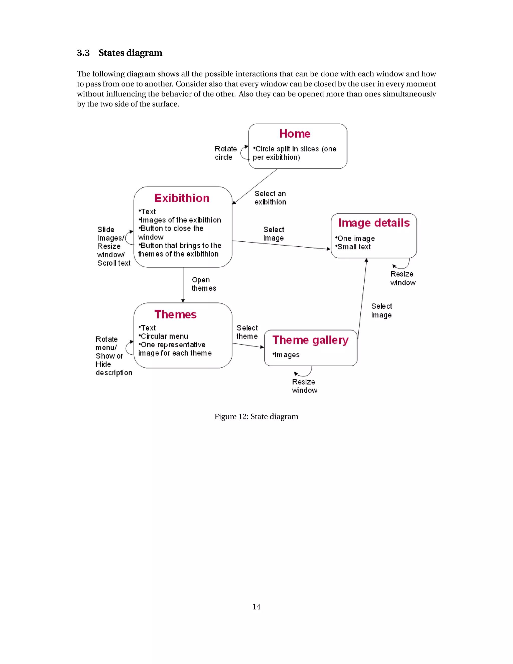 3.3 States diagram
The following diagram shows all the possible interactions that can be done with each window and how
to pass from one to another. Consider also that every window can be closed by the user in every moment
without inﬂuencing the behavior of the other. Also they can be opened more than ones simultaneously
by the two side of the surface.
Figure 12: State diagram
14
 