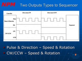 Nippon Pulse America unraveling the mystery of stepper motor technology ...