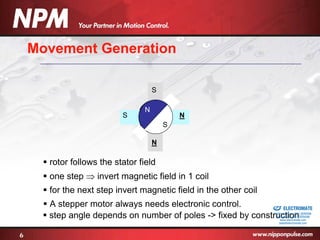 Nrp Motor Rotation Nippon Pulse Stepper Motor Basics Presentation | PDF