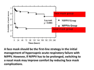 face mask group




                                      nasal mask group




A face mask should be the first-line strategy in the initial
management of hypercapnic acute respiratory failure with
NIPPV. However, if NIPPV has to be prolonged, switching to
a nasal mask may improve comfort by reducing face mask
complications.
 
