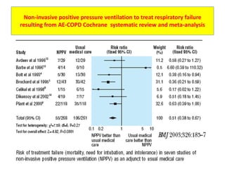 Non-invasive positive pressure ventilation to treat respiratory failure
resulting from AE-COPD Cochrane systematic review and meta-analysis
 