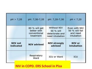 NIV in COPD. ERS School in Pisa
 