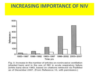 INCREASING IMPORTANCE OF NIV
 