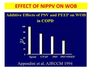 EFFECT OF NIPPV ON WOB
 