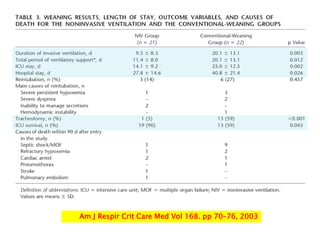 Am J Respir Crit Care Med Vol 168. pp 70–76, 2003
 