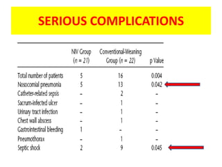 SERIOUS COMPLICATIONS
 