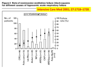 Intensive Care Med 2001; 27:1718–1728.
 