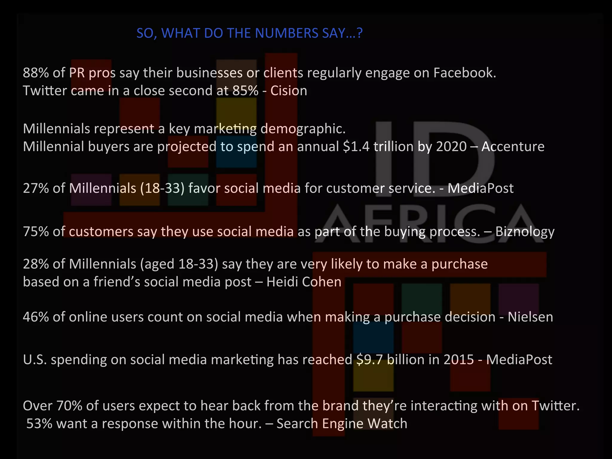 SO,	
  WHAT	
  DO	
  THE	
  NUMBERS	
  SAY…?	
  
88%	
  of	
  PR	
  pros	
  say	
  their	
  businesses	
  or	
  clients	
  regularly	
  engage	
  on	
  Facebook.	
  
TwiTer	
  came	
  in	
  a	
  close	
  second	
  at	
  85%	
  -­‐	
  Cision	
  
27%	
  of	
  Millennials	
  (18-­‐33)	
  favor	
  social	
  media	
  for	
  customer	
  service.	
  -­‐	
  MediaPost	
  	
  
75%	
  of	
  customers	
  say	
  they	
  use	
  social	
  media	
  as	
  part	
  of	
  the	
  buying	
  process.	
  –	
  Biznology	
  
28%	
  of	
  Millennials	
  (aged	
  18-­‐33)	
  say	
  they	
  are	
  very	
  likely	
  to	
  make	
  a	
  purchase	
  
based	
  on	
  a	
  friend’s	
  social	
  media	
  post	
  –	
  Heidi	
  Cohen	
  
46%	
  of	
  online	
  users	
  count	
  on	
  social	
  media	
  when	
  making	
  a	
  purchase	
  decision	
  -­‐	
  Nielsen	
  	
  
U.S.	
  spending	
  on	
  social	
  media	
  markeJng	
  has	
  reached	
  $9.7	
  billion	
  in	
  2015	
  -­‐	
  MediaPost	
  	
  
Over	
  70%	
  of	
  users	
  expect	
  to	
  hear	
  back	
  from	
  the	
  brand	
  they’re	
  interacJng	
  with	
  on	
  TwiTer.	
  
	
  53%	
  want	
  a	
  response	
  within	
  the	
  hour.	
  –	
  Search	
  Engine	
  Watch	
  	
  
Millennials	
  represent	
  a	
  key	
  markeJng	
  demographic.	
  	
  
Millennial	
  buyers	
  are	
  projected	
  to	
  spend	
  an	
  annual	
  $1.4	
  trillion	
  by	
  2020	
  –	
  Accenture	
  
 