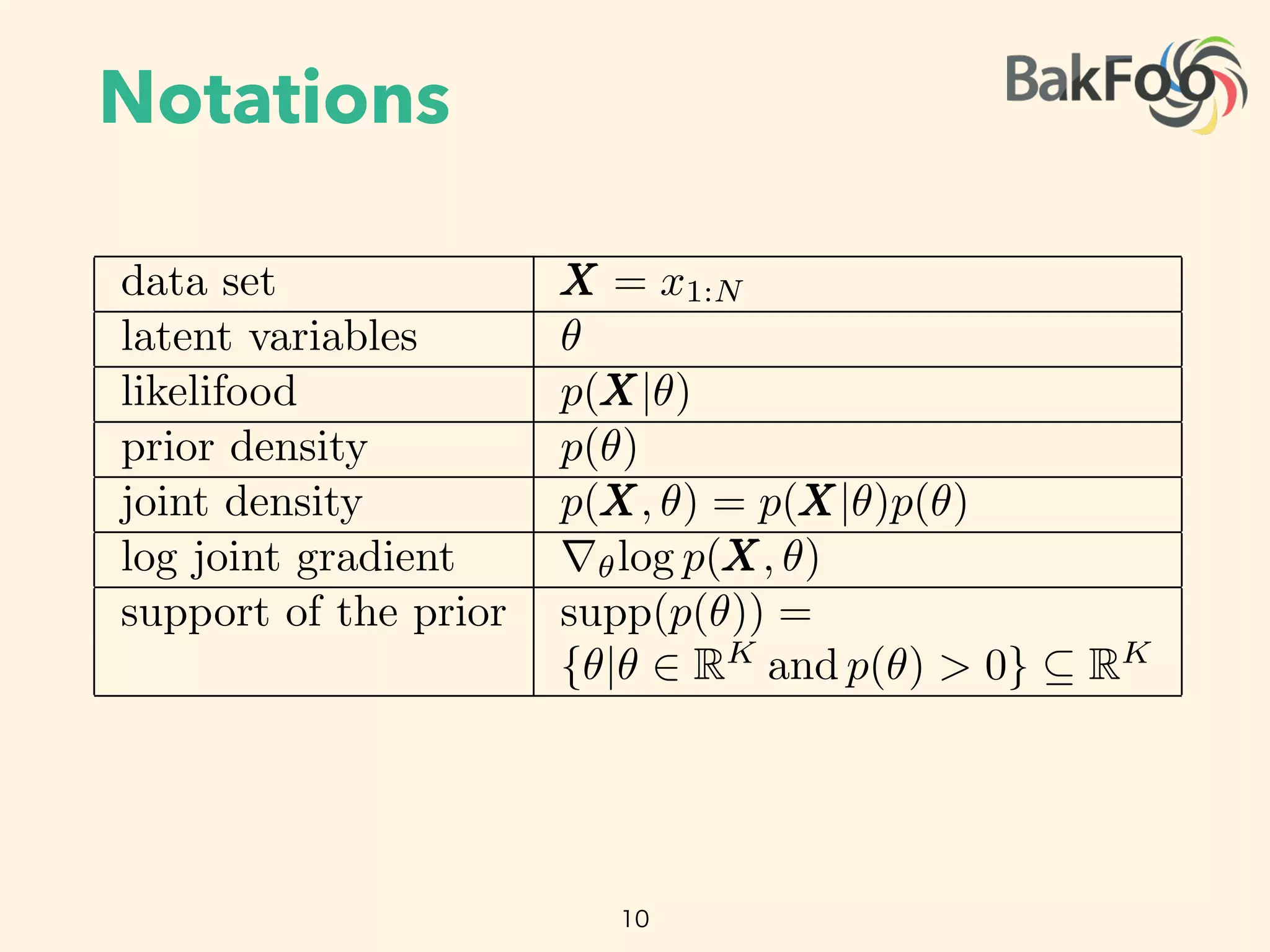 Notations
10
data set XXX = x1:N
latent variables ✓
likelifood p(XXX|✓)
prior density p(✓)
joint density p(XXX, ✓) = p(XXX|✓)p(✓)
log joint gradient r✓log p(XXX, ✓)
support of the prior supp(p(✓)) =
{✓|✓ 2 RK
and p(✓) > 0} ✓ RK
 