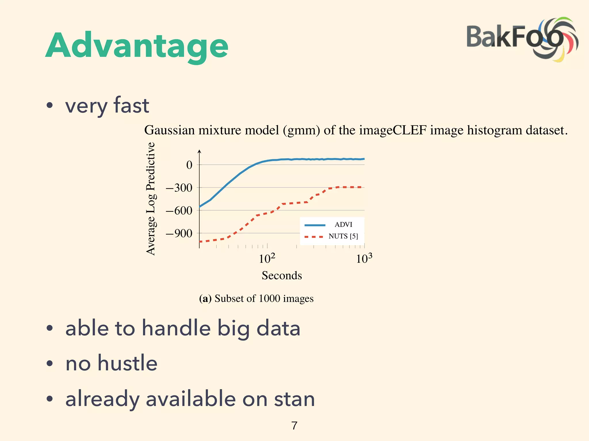 Advantage
• very fast
• able to handle big data
• no hustle
• already available on stan
7
102
103
900
600
300
0
Seconds
AverageLogPredictive
ADVI
NUTS [5]
(a) Subset of 1000 images
102
103
800
400
0
400
Seconds
AverageLogPredictive
B=
B=
B=
B=
(b) Full dataset of 250 000 images
Figure 1: Held-out predictive accuracy results | Gaussian mixture model ( ) of the imag
image histogram dataset. (a) outperforms the no-U-turn sampler ( ), the default sam
method in Stan [5]. (b) scales to large datasets by subsampling minibatches of size B fr
dataset at each iteration [3]. We present more details in Section 3.3 and Appendix J.
Figure 1 illustrates the advantages of our method. Consider a nonconjugate Gaussian mixture
for analyzing natural images; this is 40 lines in Stan (Figure 10). Figure 1a illustrates Ba
inference on 1000 images. The y-axis is held-out likelihood, a measure of model ﬁtness;
Gaussian mixture model (gmm) of the imageCLEF image histogram dataset.
 