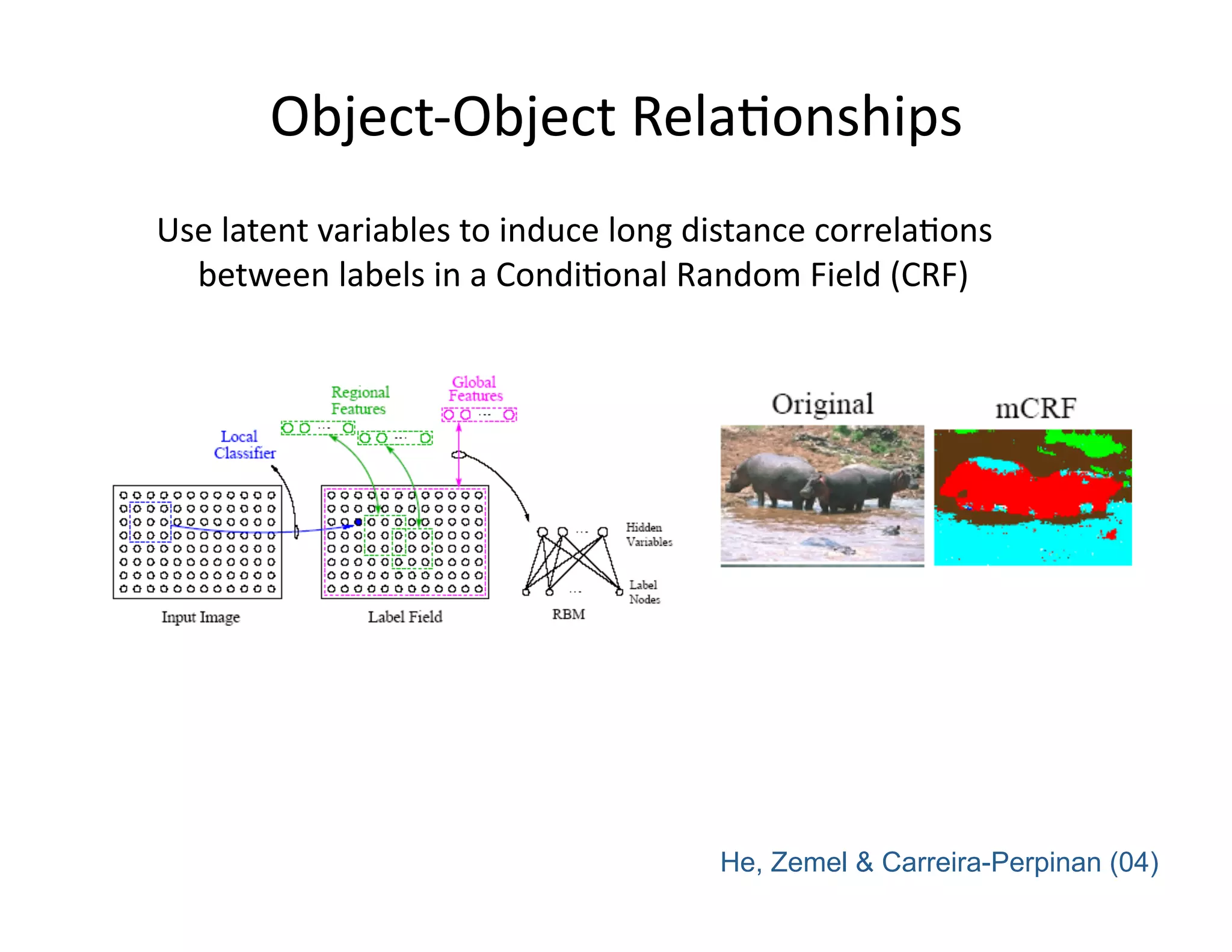 Object‐Object RelaPonships 
Use latent variables to induce long distance correlaPons 
  between labels in a CondiPonal Random Field (CRF) 




                                      He, Zemel & Carreira-Perpinan (04)
 