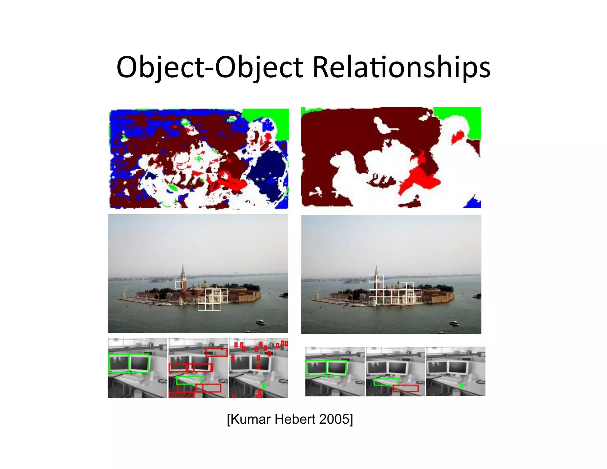 Object‐Object RelaPonships 




       [Kumar Hebert 2005]
 