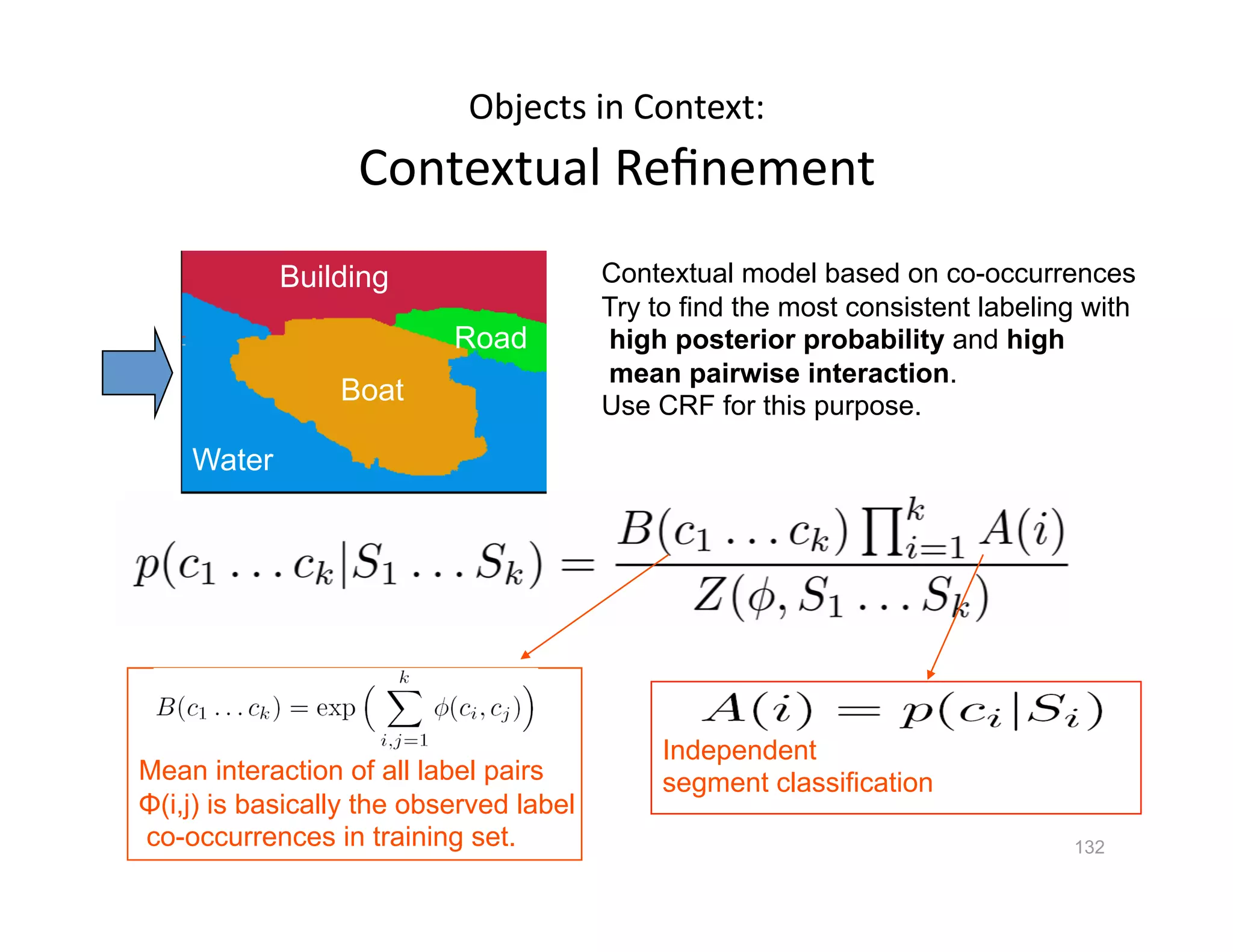 Objects in Context: 
                   Contextual Reﬁnement 
            Building                     Contextual model based on co-occurrences
                                         Try to find the most consistent labeling with
                           Road          high posterior probability and high
                                         mean pairwise interaction.
                 Boat                    Use CRF for this purpose.

    Water




                                              Independent
Mean interaction of all label pairs           segment classification
Φ(i,j) is basically the observed label
co-occurrences in training set.                                                 132
 