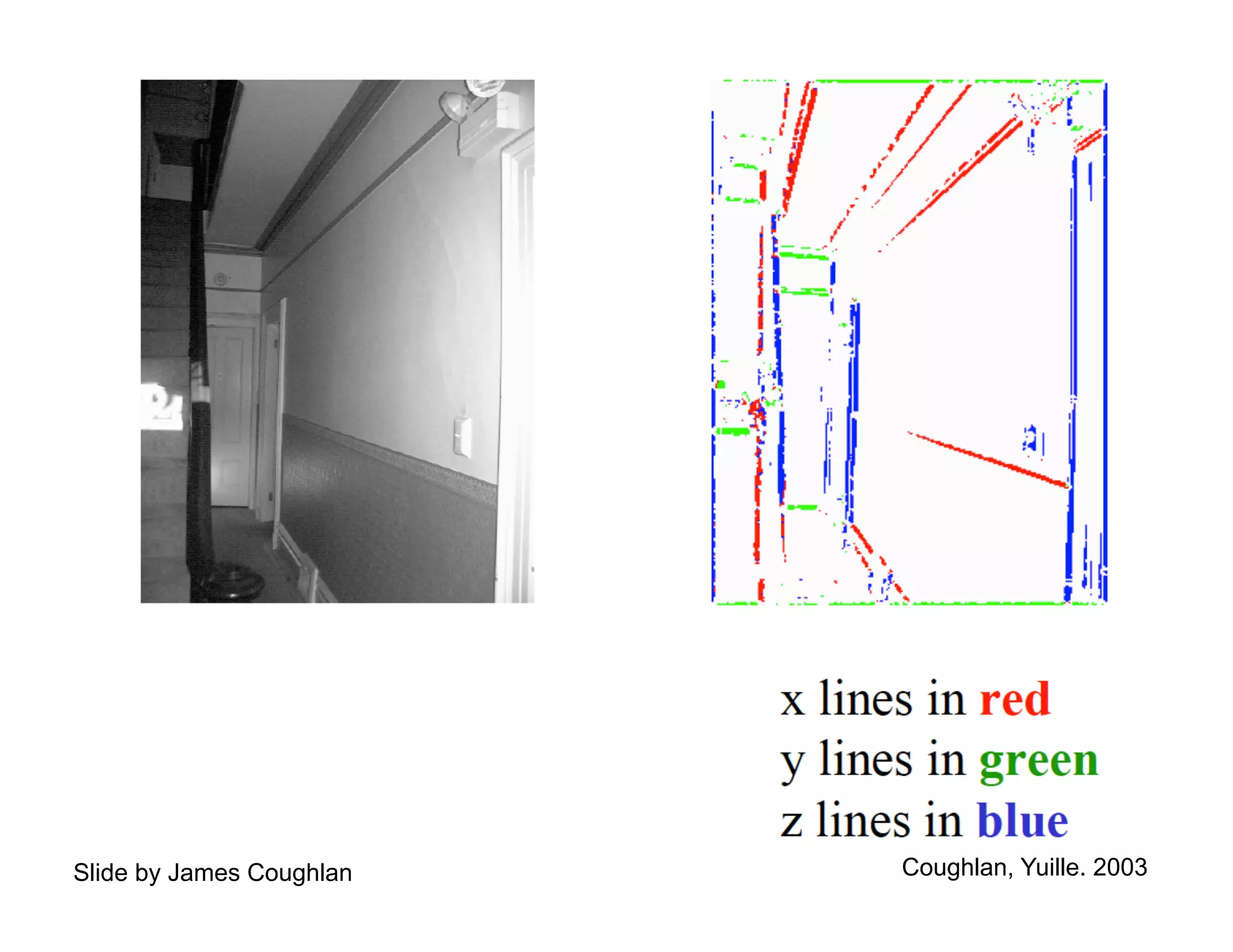 Slide by James Coughlan   Coughlan, Yuille. 2003
 
