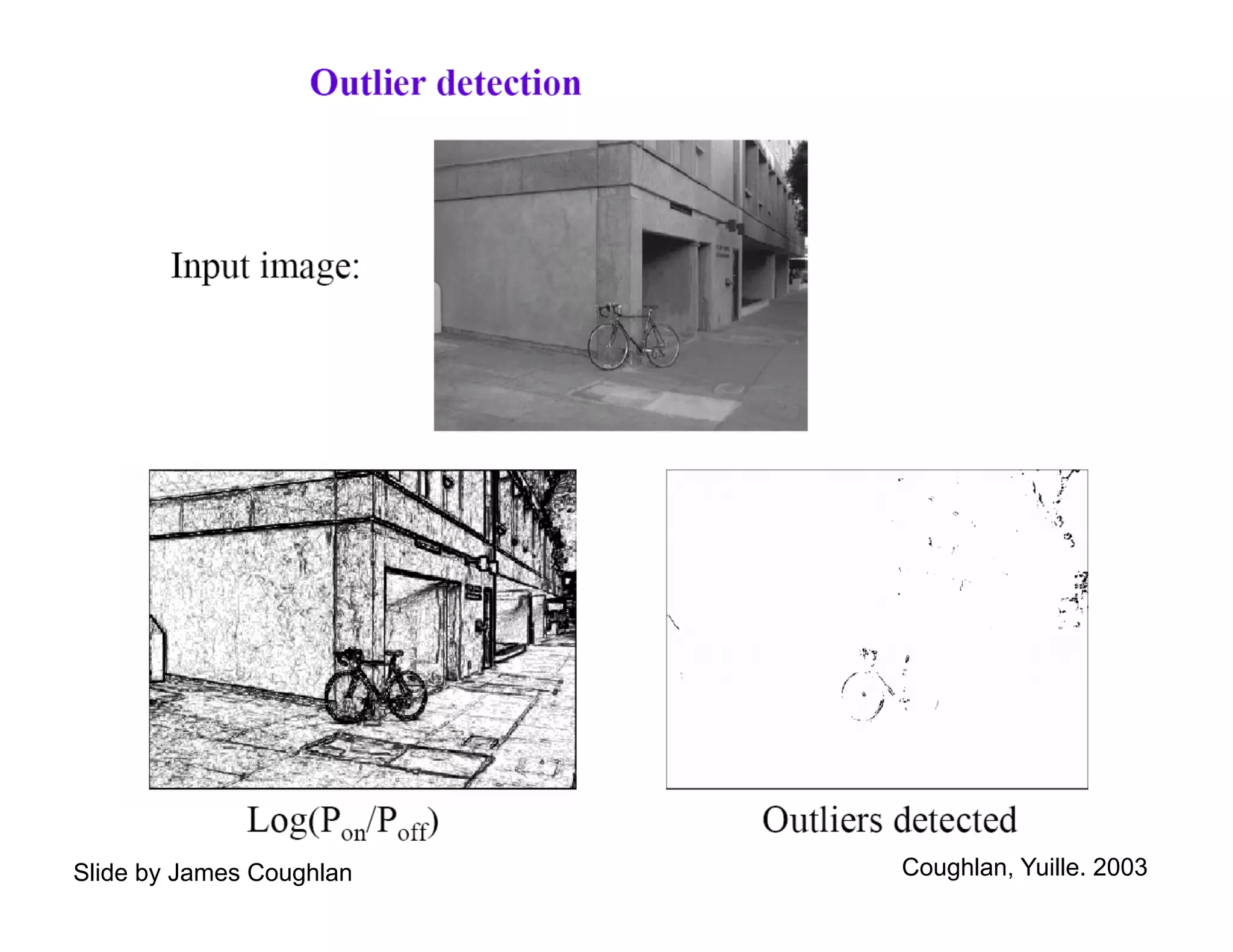 Slide by James Coughlan   Coughlan, Yuille. 2003
 