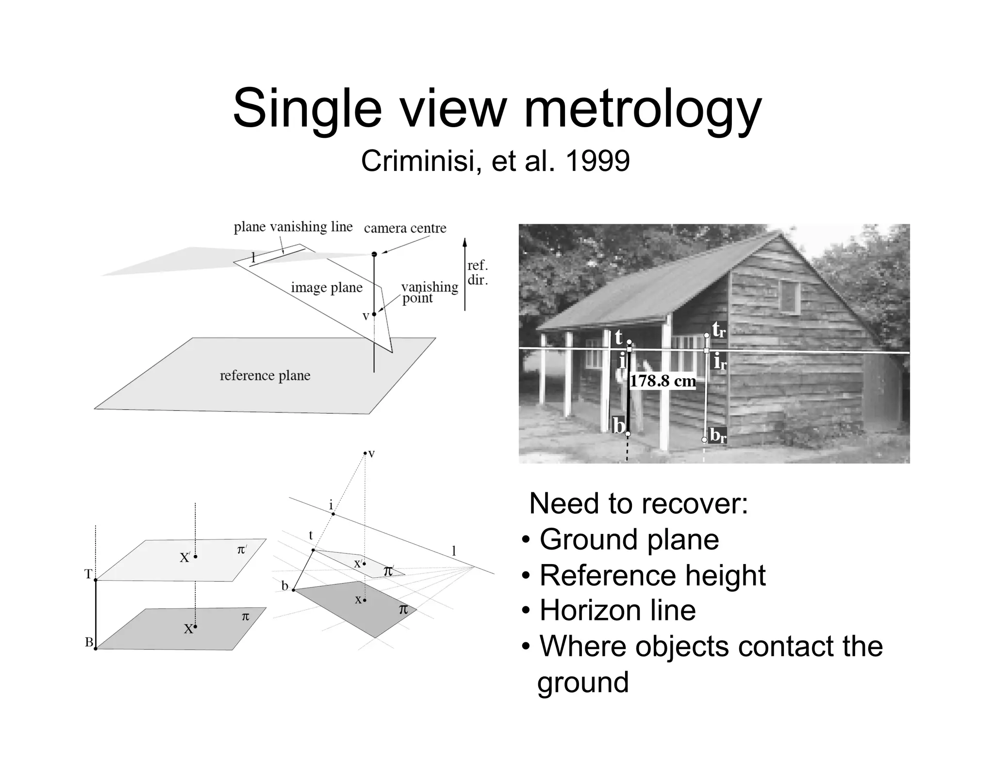 Single view metrology
     Criminisi, et al. 1999




                   Need to recover:
                  •  Ground plane
                  •  Reference height
                  •  Horizon line
                  •  Where objects contact the
                    ground
 