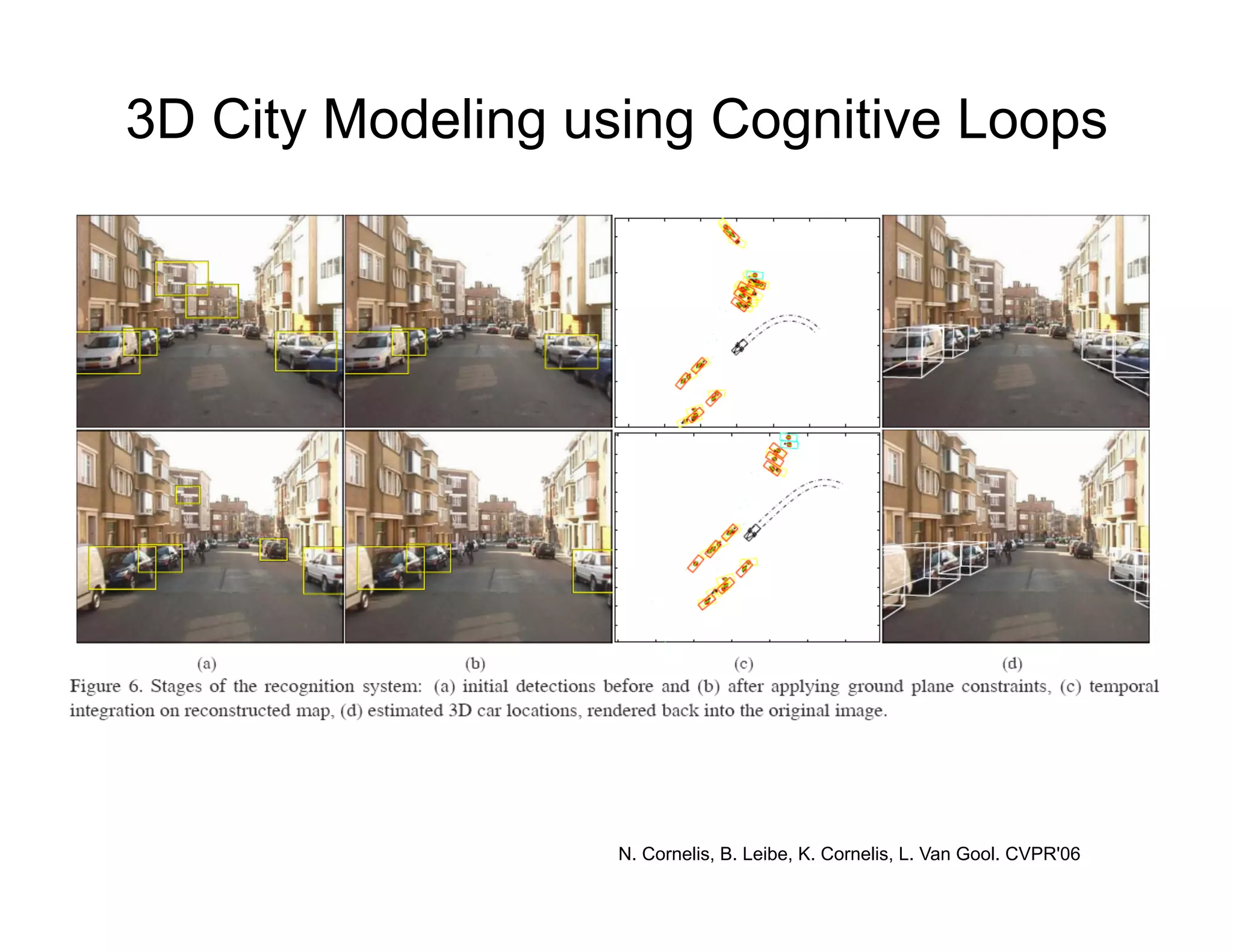 3D City Modeling using Cognitive Loops




                   N. Cornelis, B. Leibe, K. Cornelis, L. Van Gool. CVPR'06
 