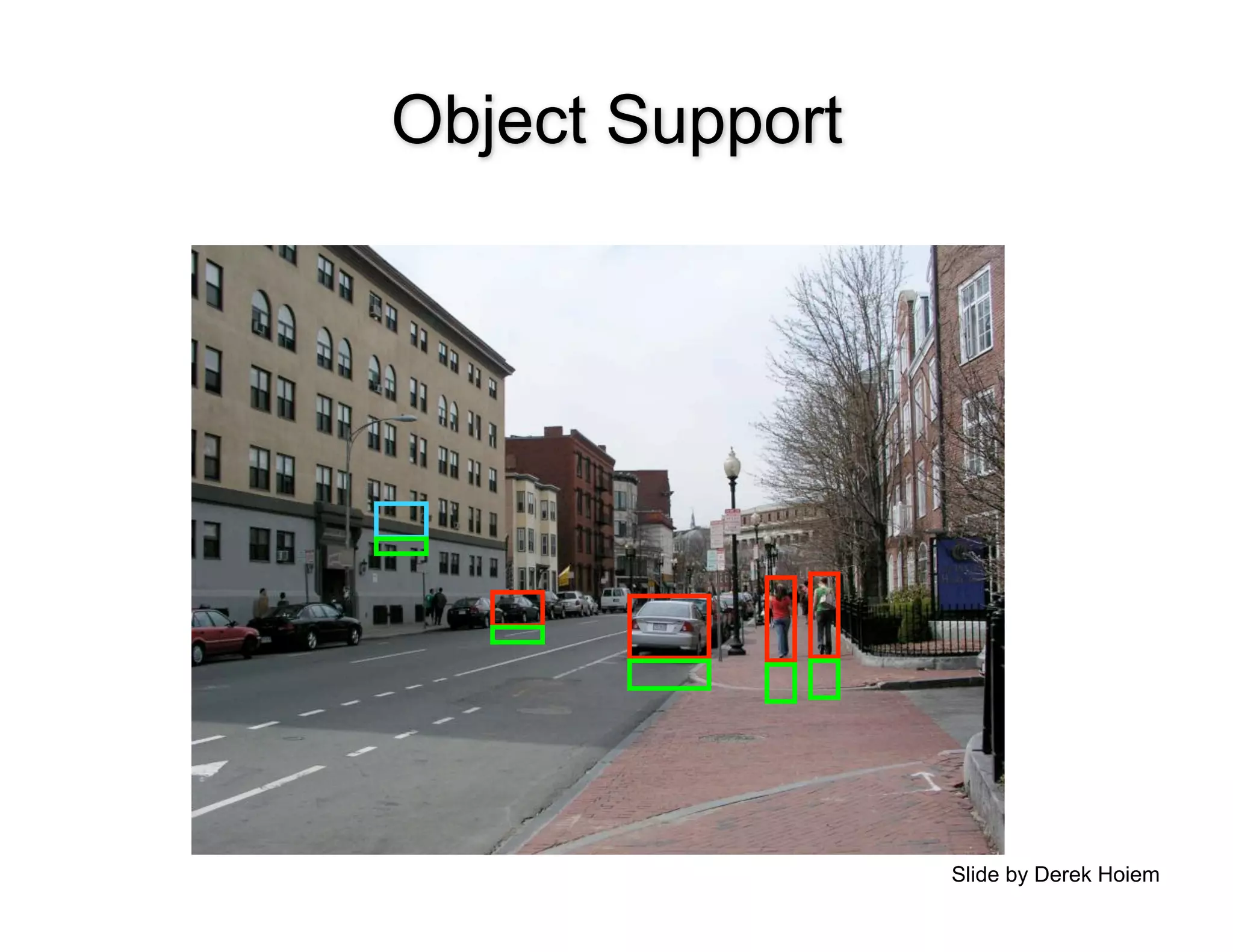Object Support




                 Slide by Derek Hoiem
 