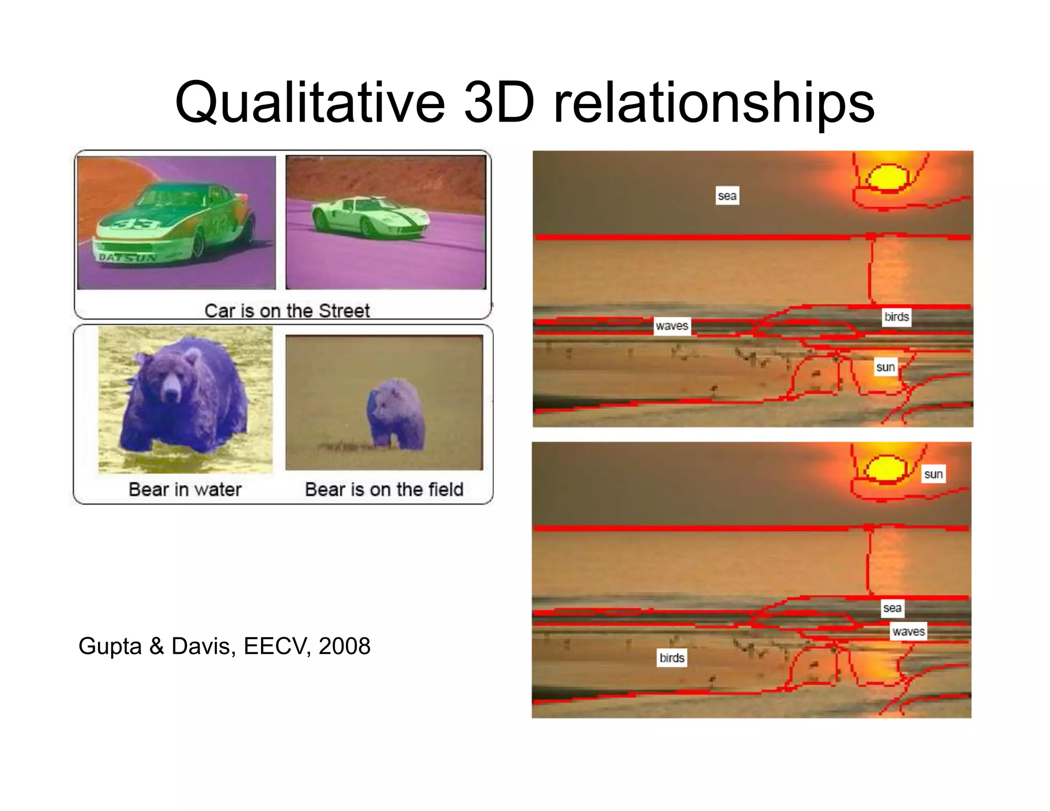 Qualitative 3D relationships




Gupta & Davis, EECV, 2008
 