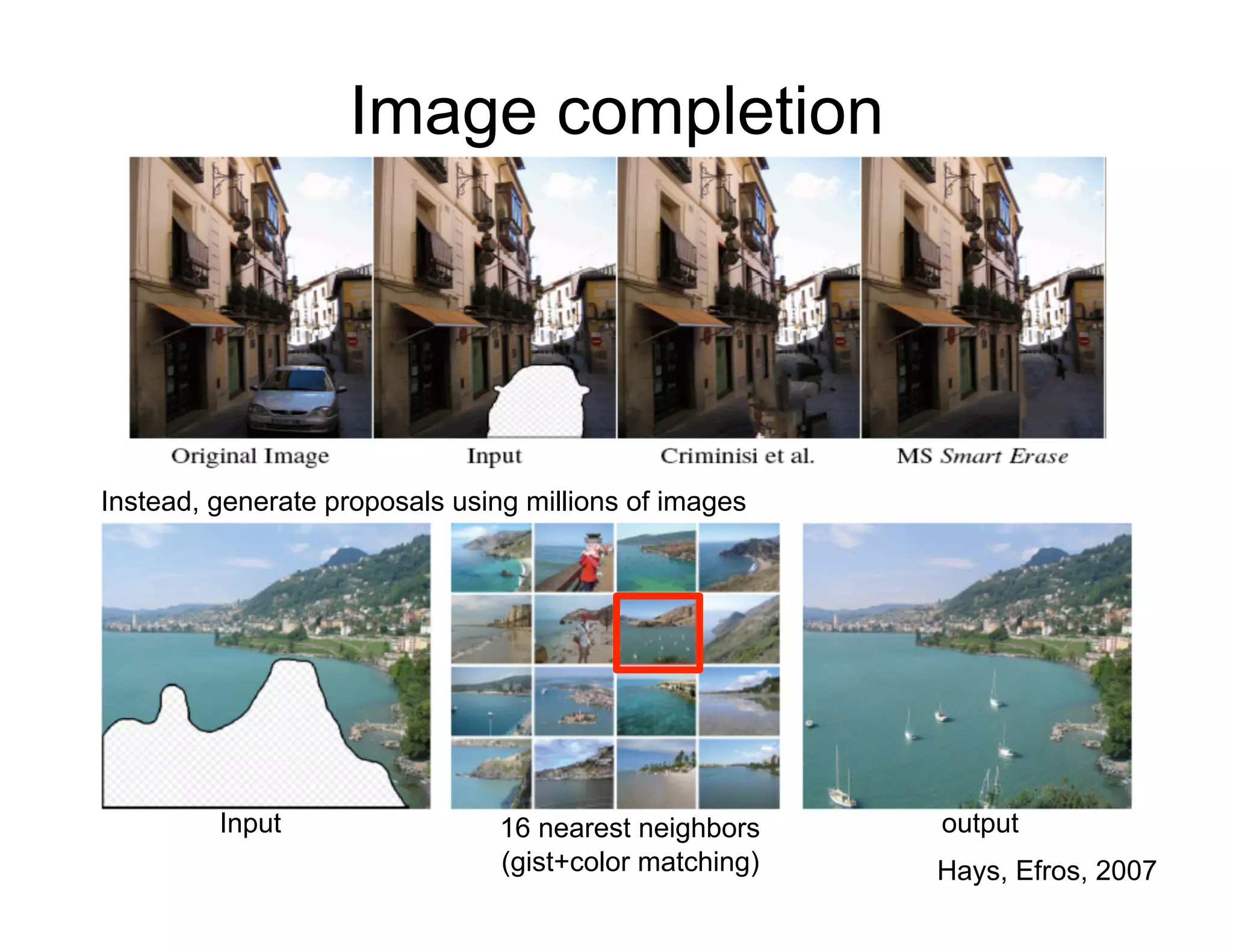 Image completion




Instead, generate proposals using millions of images




         Input                  16 nearest neighbors    output
                                (gist+color matching)   Hays, Efros, 2007
 