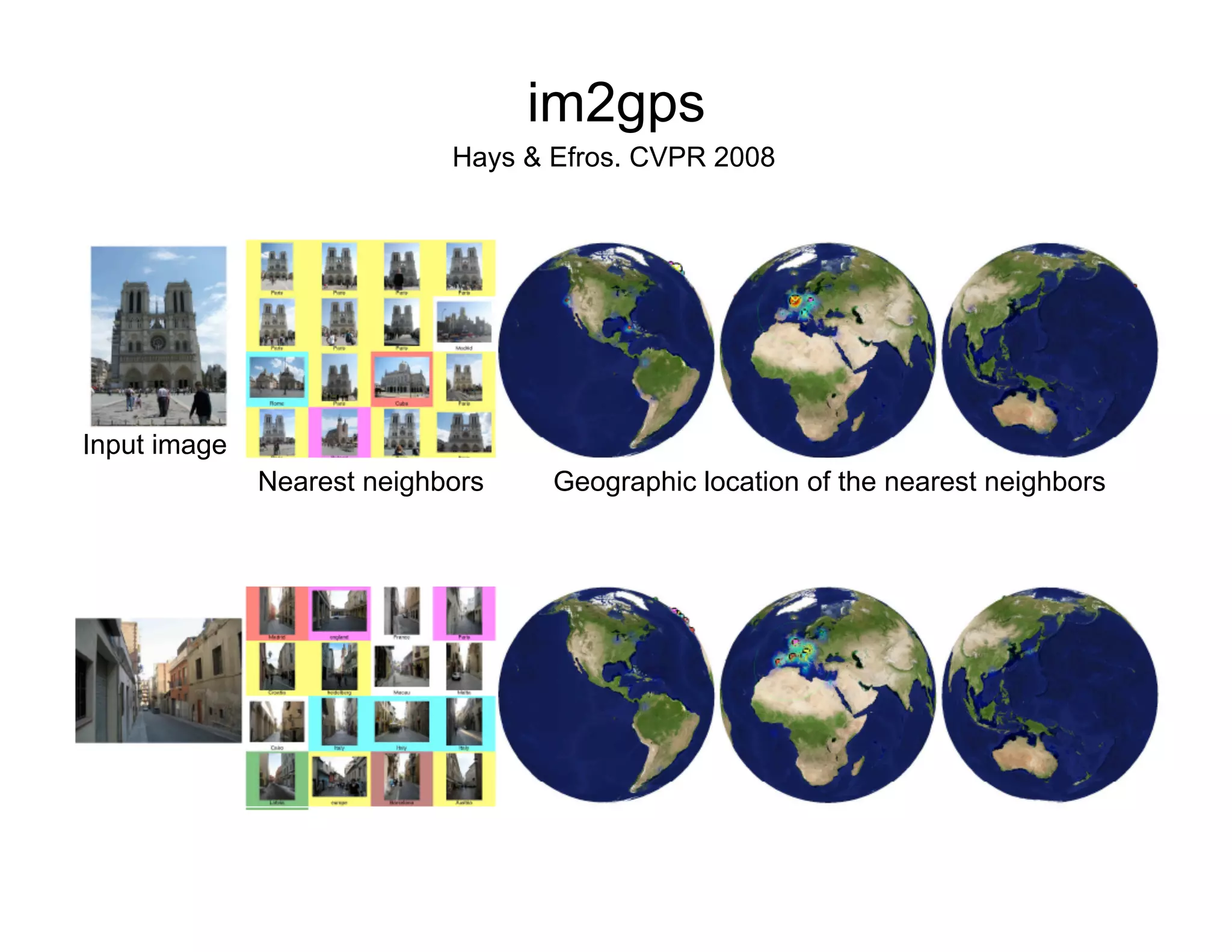 im2gps
                            Hays & Efros. CVPR 2008




Input image
              Nearest neighbors    Geographic location of the nearest neighbors
 