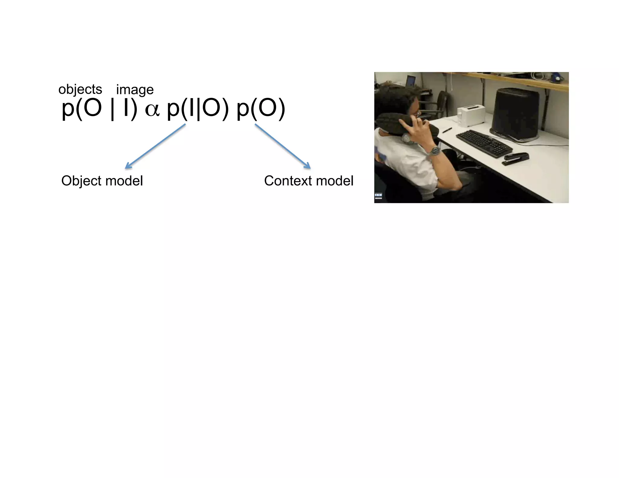 objects image
p(O | I) α p(I|O) p(O)

Object model       Context model
 